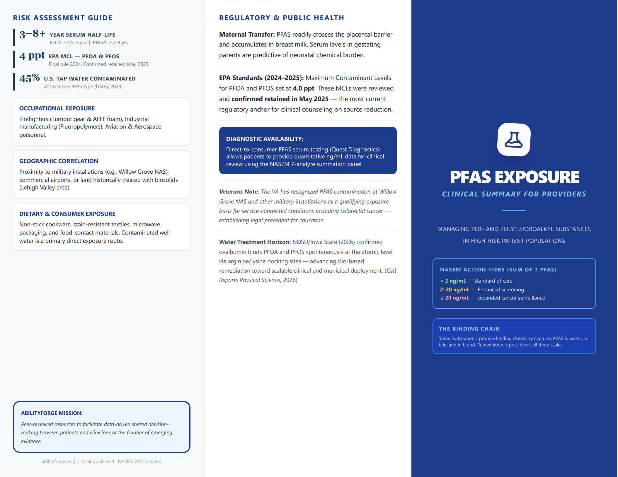 PFAS Clinical Handout for Providers — AbilityForge