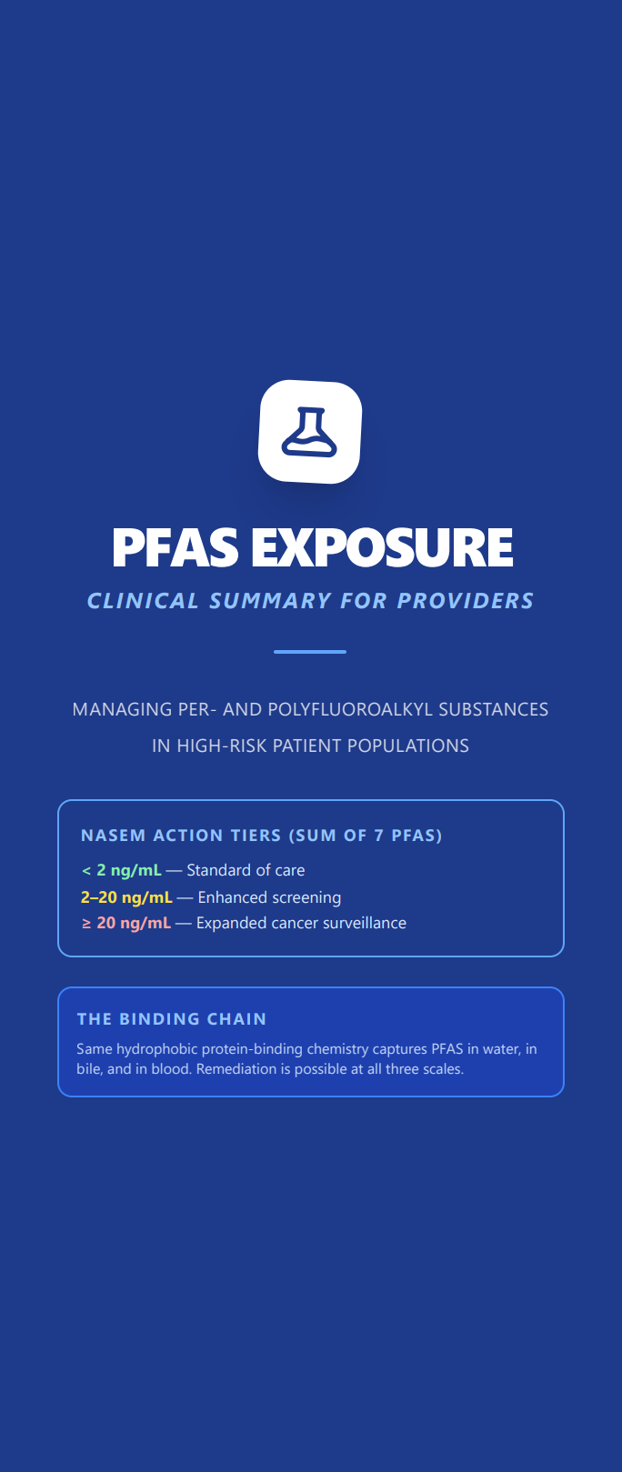 PFAS Clinical Guide Page 1